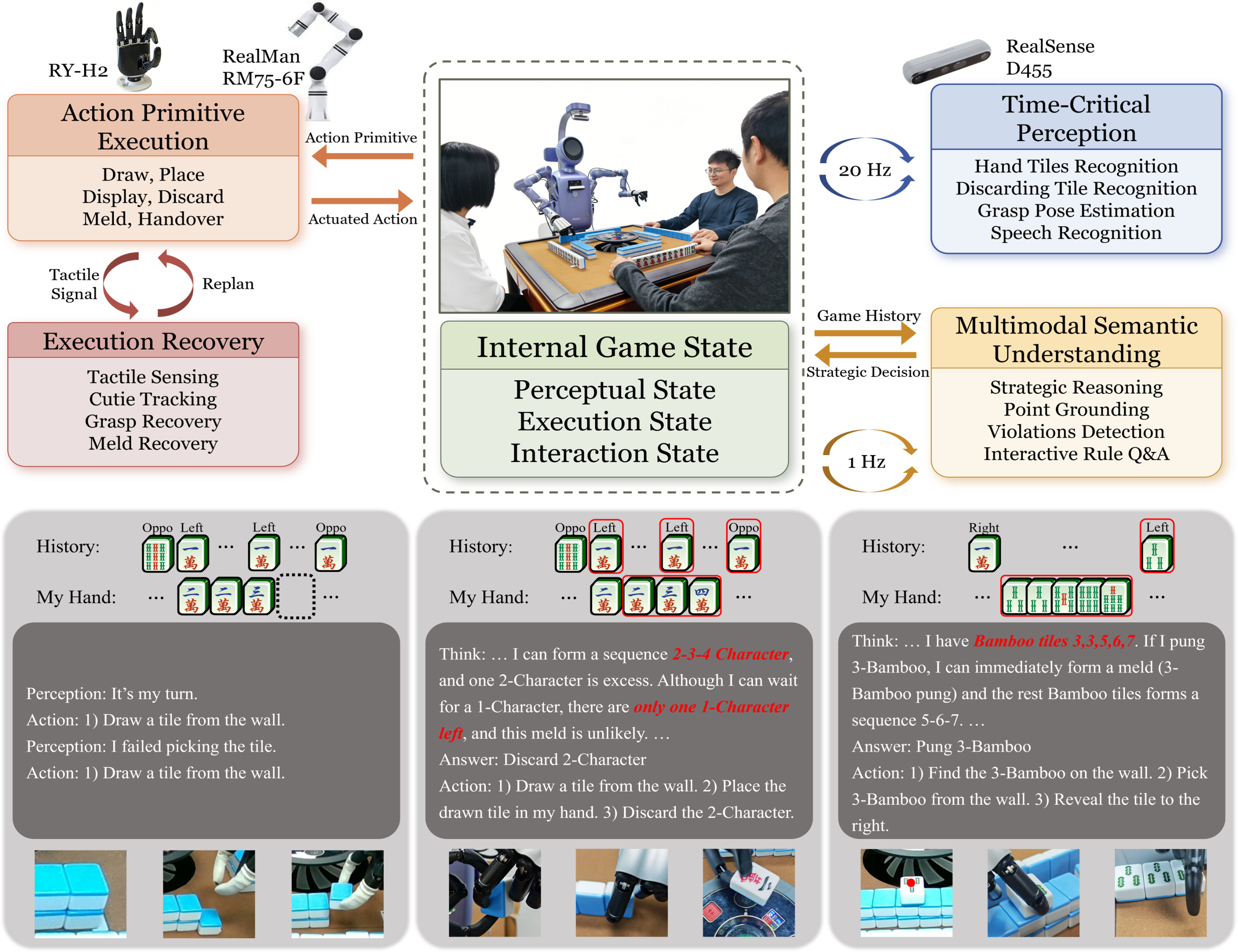 System overview of the Mahjong robot